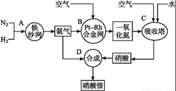 短周期元素x.y.z.w.r的化合價與原子序數的關系如圖所示.下列說法正確的是 a.原子半徑 z y xb.氣態氫化物穩定性 y rc.z和y形成的化合物是離子化合物d.常溫下單質